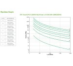 APC Smart-UPS sistema de alimentación ininterrumpida (UPS) Línea interactiva 2,2 kVA 1980 W 10 salidas AC