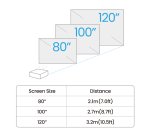 BenQ GV50 Projecteur à focale standard 500 ANSI lumens DLP 1080p (1920x1080) Blanc