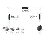 Lindy Rallonge active Pro USB 3.2 10Gbit/s C/C 5m