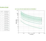 APC Smart-UPS On-Line SRT5KRMXLI - 5000VA, 6x C13, 4x C19 output, rack mountable, Embedded NMC