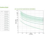 APC Smart-UPS On-Line SRT6KRMXLI - 6kW/VA, 6x C13, 4x C19, sortie monophasée câblée, montable en rack, NMC intégré