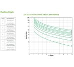APC Smart-UPS On-Line SRT10KRMXLI - 10 kW/VA, 6x C13 + 4x C19 + sortie monophasée câblée, montable en rack, NMC intégré