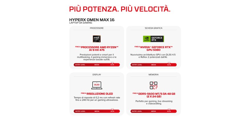 HyperX OMEN MAX 16 16-ak1003nlx Copilot+ PC AMD Ryzen AI 9 475 Computer portatile 40,6 cm (16") 2.5K 32 GB DDR5-SDRAM 1 TB SSD NVIDIA GeForce RTX 5070 Ti Wi-Fi 7 (802.11be) Windows 11 Home Nero