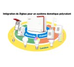 Box FRITZ! 5690 Pro International