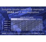 Integral IN4V8GNGLTX module de mémoire 8 Go 1 x 8 Go DDR4 260-pin SO-DIMM