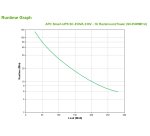 APC Smart-UPS SC 450VA, 230V convertible Tour/Rack 1U