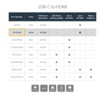 StarTech.com USB-C to HDMI Adapter with 4K 30Hz - White