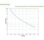 APC Back-UPS Pro uninterruptible power supply (UPS) Line-Interactive 1.2 kVA 720 W