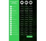 APC PSP200 placa solar 200 W Silicio monocristalino