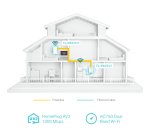 TP-Link AV1000 Gigabit Powerline ac Wi-Fi Kit
