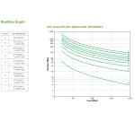 APC Smart-UPS On-Line, 2200VA, Tower, 230V, 8x C13+2x C19 IEC outlets, SmartSlot, Extended runtime, W/O rail kit