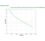 APC Smart-UPS 3000VA sistema de alimentación ininterrumpida (UPS) Línea interactiva 3 kVA 2700 W 9 salidas AC