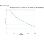 APC Smart-UPS SMT2200RMI2UNC - 8x C13, 1x C19, USB, montable en rack, NMC, 2200VA