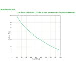 APC Smart-UPS SMT1500RMI2UNC - 4x C13, USB, montable en rack, NMC, 1500VA