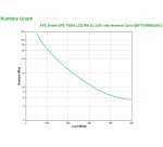 APC Smart-UPS SMT750RMI2UNC - 4x C13, USB, montable en rack, NMC, 750 VA