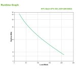 APC Onduleur Back-UPS 350VA - 230V - autonomie 3 min 39