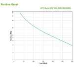 APC Back-UPS sistema de alimentación ininterrumpida (UPS) En espera (Fuera de línea) o Standby (Offline) 0,5 kVA 300 W 4 salidas AC