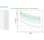 APC Smart-UPS en ligne SRT3000RMXLI-NC - 3000 VA, 8x C13 & 2x C19, montage en rack, NMC