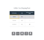 StarTech.com USB C to DisplayPort Adapter - 4K 60Hz/8K 30Hz - USB Type-C to DP 1.4 HBR2 Adapter Dongle - Compact USB-C (DP Alt Mode) Monitor Video Converter - Thunderbolt 3 Compatible