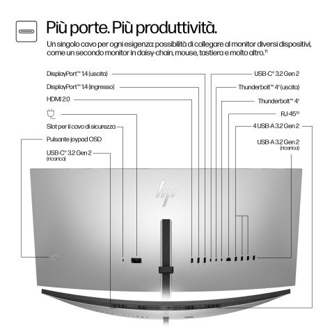 HP Series 7 Pro Monitor serie 7 Pro WQHD per videoconferenze da 34'' - 734pm