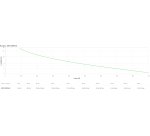 APC SRV1KRIRK-E alimentation d'énergie non interruptible 1 kVA 900 W