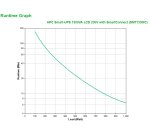 APC SMT1500IC gruppo di continuità (UPS) A linea interattiva 1,5 kVA 1000 W 8 presa(e) AC