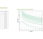 APC SRT1000XLI sistema de alimentación ininterrumpida (UPS) Doble conversión (en línea) 1 kVA 1000 W 12 salidas AC