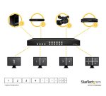StarTech.com Matrice HDMI 4x4 avec Picture-and-Picture Multiviewer - Switch et répartiteur HDMI pour mur d'écrans