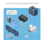 StarTech.com 2-Port Dual-Monitor DisplayPort KVM Switch, 4K 60Hz, 2x USB 5Gbps Hub Ports, 2x USB 2.0 HID Ports, Hotkey and Push-Button Switching, TAA Compliant - ESD Level 3 Protection