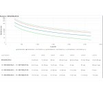 APC SRV3KRILRK-E alimentation d'énergie non interruptible 3 kVA 2700 W