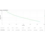 APC SRV3KRIRK-E alimentation d'énergie non interruptible 3 kVA 2700 W