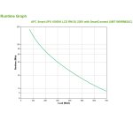 APC SMT1000RMI2UC gruppo di continuità (UPS) A linea interattiva 1 kVA 700 W 4 presa(e) AC