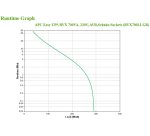 APC Easy UPS BVX - onduleur line-interactive - 700VA, 230V - Prises Schuko