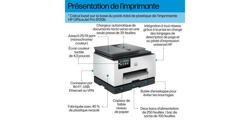 HP OfficeJet Pro 9130b Sans fil All-in-One Couleur Imprimante, Impression recto-verso; copieur, scanner