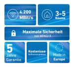 Mesh Set FRITZ! 4200 2-pack Edition International Bi-bande (2,4 GHz / 5 GHz) Wi-Fi 6 (802.11ax) Rouge, Blanc 2x2/4x4
