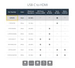 StarTech.com USB-C to HDMI Adapter with 4K 30Hz - Black