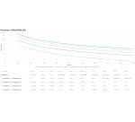 APC SRV5KRILRK gruppo di continuità (UPS) Doppia conversione (online) 5 kVA 5000 W