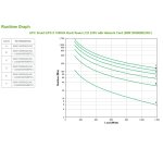 APC Smart-UPS gruppo di continuità (UPS) A linea interattiva 1,5 kVA 1200 W 8 presa(e) AC