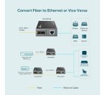 TP-Link Gigabit Multi-Mode Media Converter