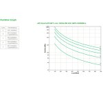 APC SRTL1000RMXLI gruppo di continuità (UPS) Doppia conversione (online) 1 kVA 900 W 8 presa(e) AC