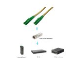 Equip E2000/APC to E2000/APC Fiber Cable, SM, Duplex, 0.5m