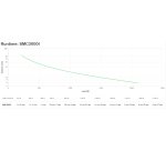 APC Smart-UPS C, Line Interactive, 3kVA, Tower, 230V, 8x IEC C13+1x IEC C19 outlets, USB and Serial communication, AVR, Graphic LCD