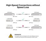 TP-Link Omada 1M Direct Attach SFP+ Cable for 10 Gigabit Connections