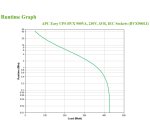 APC Easy UPS BVX - onduleur line-interactive - 900VA, 230V - Prises IEC