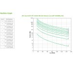 APC SRT1500RMXLI-NC gruppo di continuità (UPS) Doppia conversione (online) 1,5 kVA 1500 W 6 presa(e) AC