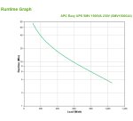 APC Easy UPS SMV alimentation d'énergie non interruptible Interactivité de ligne 1,5 kVA 1050 W 6 sortie(s) CA