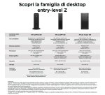 HP Z2 Tower G9 Intel® Core™ i9 i9-14900 32 GB DDR5-SDRAM 1 TB SSD Windows 11 Pro Stazione di lavoro AI Workstation Nero