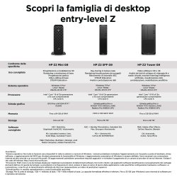 HP Z2 G9 Intel® Core™ i7 i7-14700 32 GB DDR5-SDRAM 1 TB SSD Windows 11 Pro Mini PC Stazione di lavoro Nero