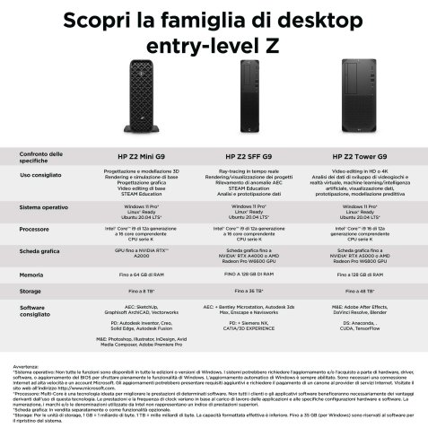 HP Z2 G9 Intel® Core™ i7 i7-14700 32 GB DDR5-SDRAM 1 TB SSD NVIDIA Quadro T1000 Windows 11 Pro Mini PC Stazione di lavoro Nero