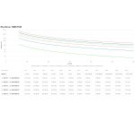 APC Smart-UPS X SMX750I - 750VA, 8x C13 sortie, USB, runtime extensible